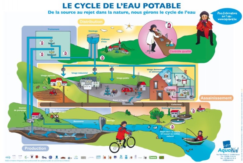 Les élèves du primaire (Bouillon) au captage d'eau de Vivy
