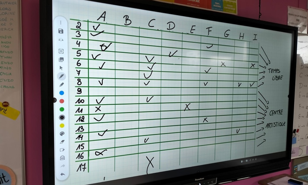 Tableau de programmation au fondamental